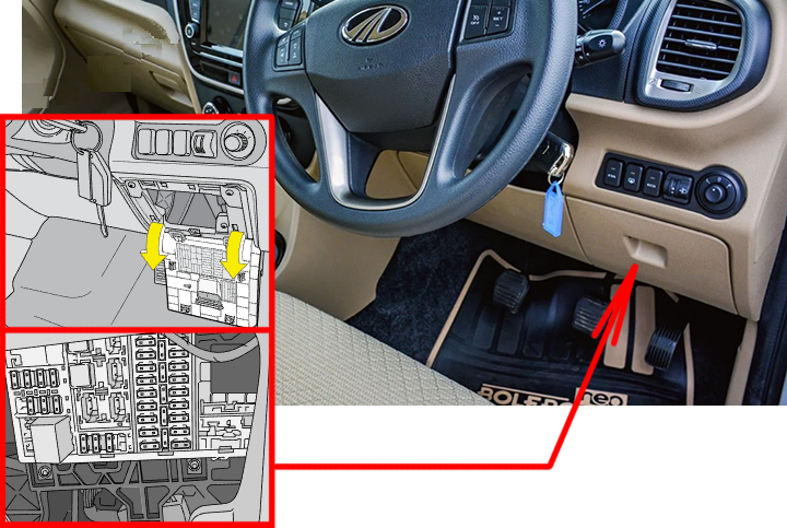 Mahindra Bolero Neo (2021 - 2023) Passenger Compartment Fuse Box Location