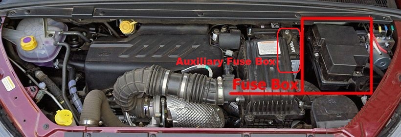 Mahindra Marazzo (2019 - 2023) Engine Compartment Fuse Box Location