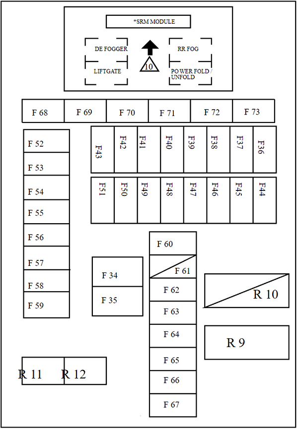 Mahindra Marazzo (2019 - 2023) Passenger Compartment Fuse Box Diagram