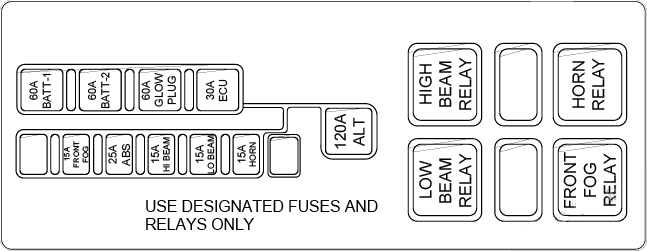 Mahindra NuvoSport (2016 - 2020) Engine Compartment Fuse Box Diagram