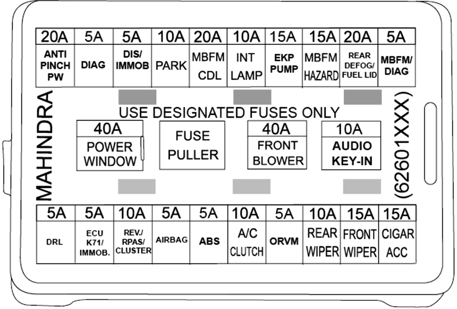 Mahindra NuvoSport (2016 - 2020) Passenger Compartment Fuse Box Diagram