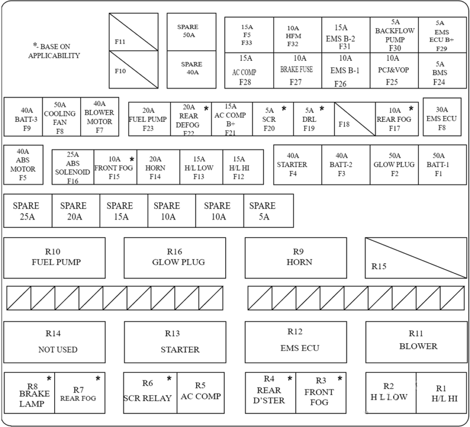Mahindra Thar (2021 - 2023) Engine Compartment Fuse Box Diagram Diesel