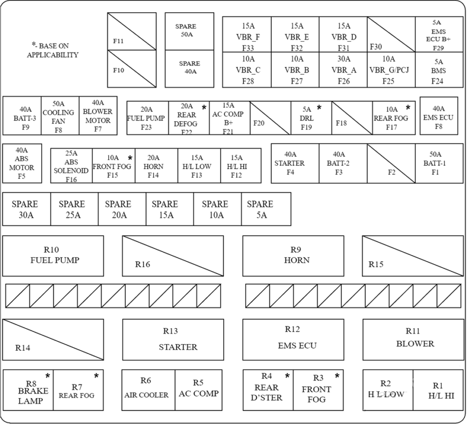 Mahindra Thar (2021 - 2023) Engine Compartment Fuse Box Diagram Petrol
