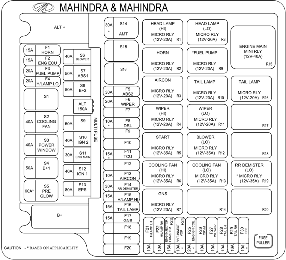 Mahindra XUV300 (2019 & 2020) Engine Compartment Fuse Box Diagram