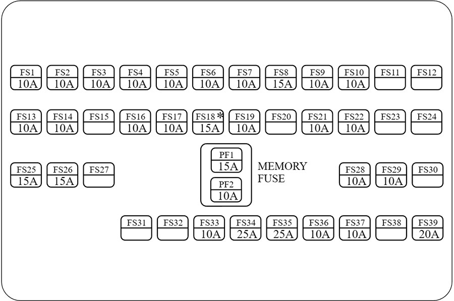 Mahindra XUV300 (2019 & 2020) Passenger Compartment Fuse Box Diagram
