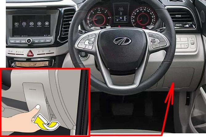 Mahindra XUV300 (2019 & 2020) Passenger Compartment Fuse Box Location