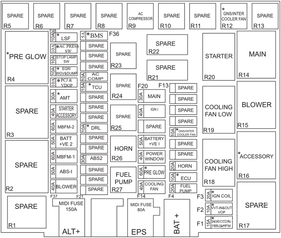 Mahindra XUV300 BS6 (2021 - 2023) Engine Compartment Fuse Box Diagram