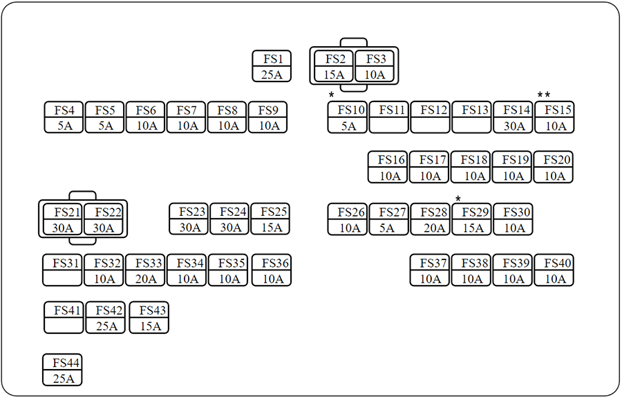 Mahindra XUV300 BS6 (2021 - 2023) Passenger Compartment Fuse Box Diagram