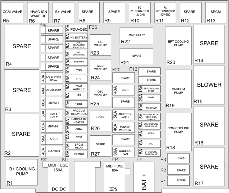 Mahindra XUV400 (2023 & 2024) Engine Compartment Fuse Box Diagram