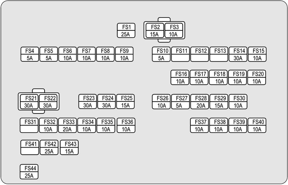 Mahindra XUV400 (2023 & 2024) Passenger Compartment Fuse Box Diagram