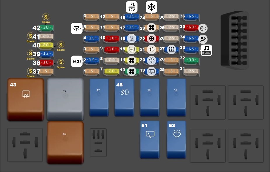 Mahindra XUV500 (2011 - 2015) Passenger Compartment Fuse Box Diagram