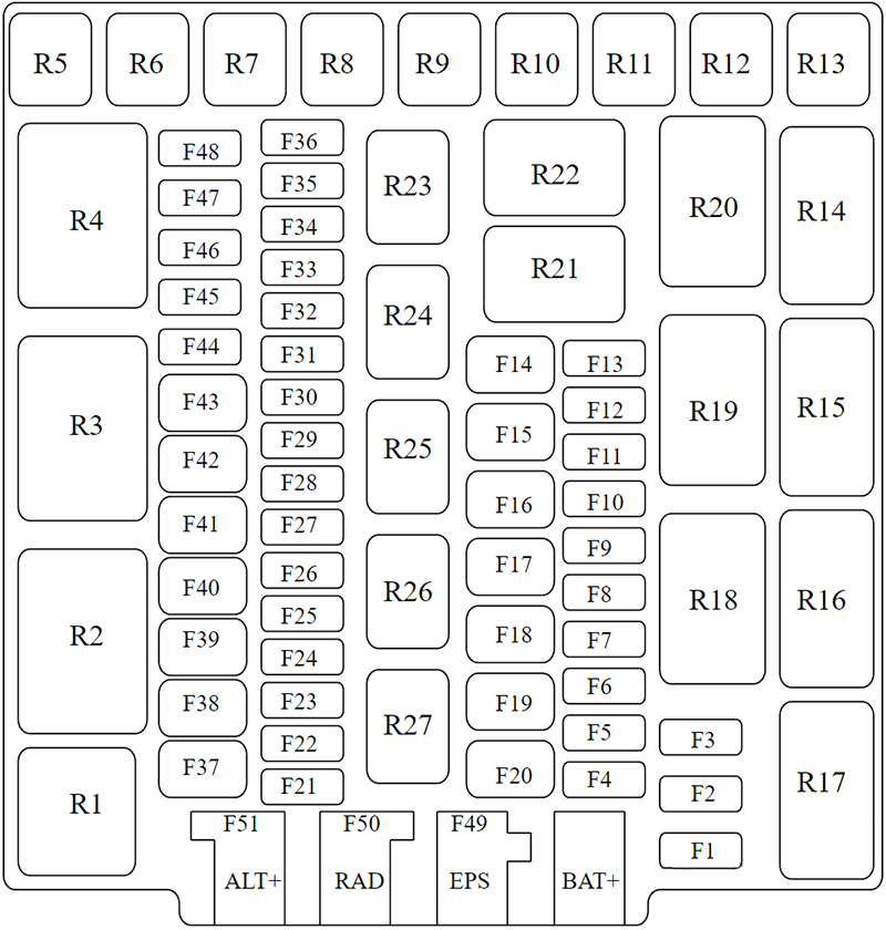 Mahindra XUV700 (2021 - 2023) Engine Compartment Fuse Box Diagram