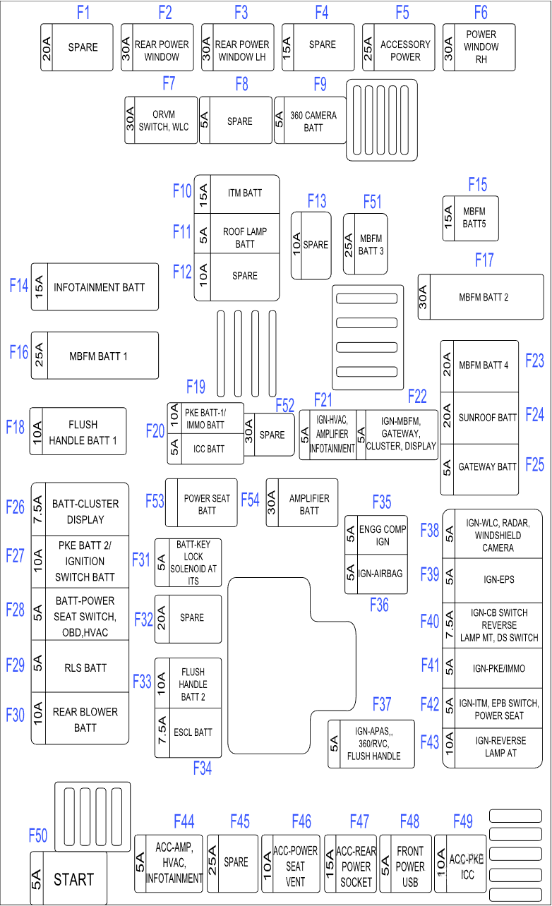 Mahindra XUV700 (2021 - 2023) Passenger Compartment Fuse Box Diagram