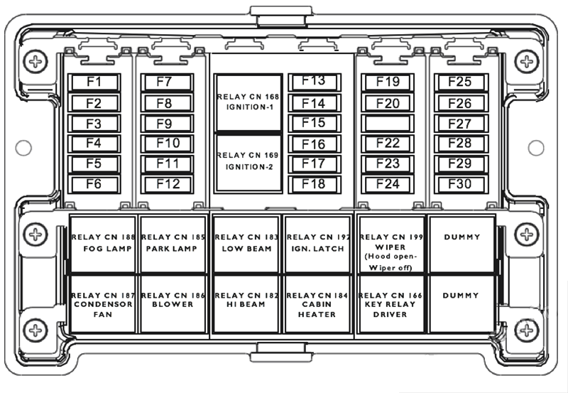 Mahindra e2o (2013 - 2019) Engine Compartment Fuse Box Diagram