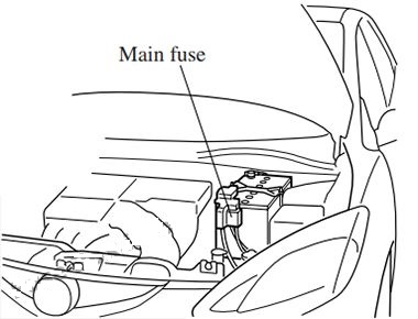 Mazda 2 DE (2011 - 2014) Engine Compartment Fuse Box Location 2