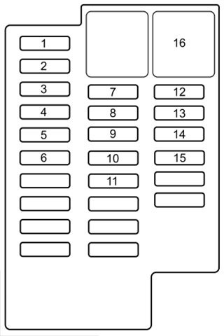 Mazda 2 DE (2011 - 2014) Passenger Compartment Fuse Box Diagram