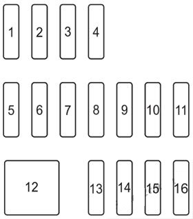Mazda 2 DJ (2015 - 2023) Passenger Compartment Fuse Box Diagram