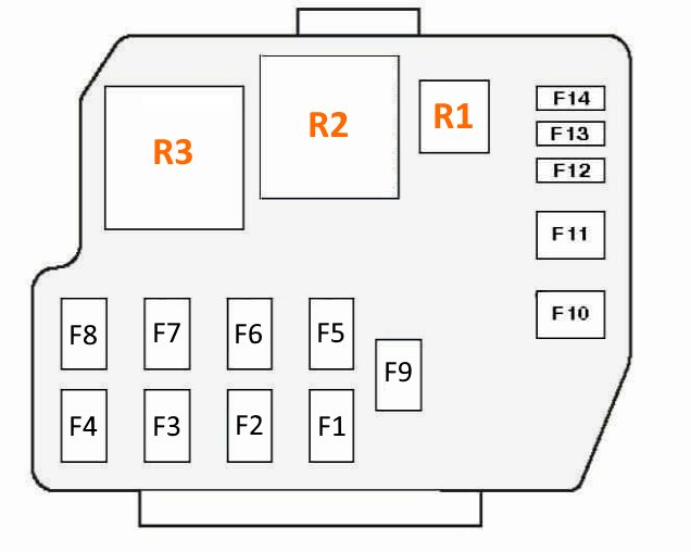 Mazda 2 DY (2002 - 2007) Engine Compartment Fuse Box Diagram