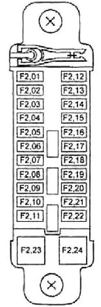 Mazda 2 DY (2002 - 2007) Passenger Compartment Fuse Box Diagram Auxiliary