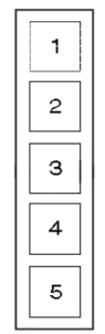 Mazda 2 DY (2002 - 2007) Passenger Compartment Fuse Box Diagram Relay