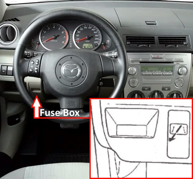 Mazda 2 DY (2002 - 2007) Passenger Compartment Fuse Box Location