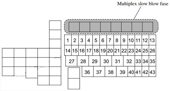 Mazda 3 BMBN (2014 - 2018) Engine Compartment Fuse Box Diagram
