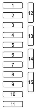 Mazda 3 BMBN (2014 - 2018) Passenger Compartment Fuse Box Diagram