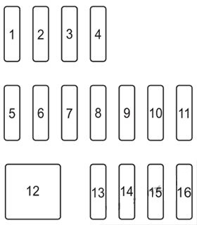 Mazda CX-3 (2015 - 2021) Passenger Compartment Fuse Box Diagram