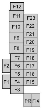 Mazda CX-3 (2022) Passenger Compartment Fuse Box Diagram