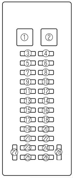 Mazda MPV (2000 - 2006) Passenger Compartment Fuse Box Diagram