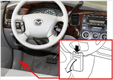 Mazda MPV (2000 - 2006) Passenger Compartment Fuse Box Location