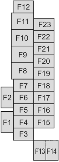 Mazda MX-30 EV (2020 - 2023) Passenger Compartment Fuse Box Diagram