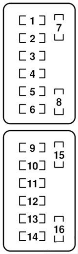Mazda MX-5 Miata (2006 - 2015) Passenger Compartment Fuse Box Diagram