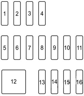 Mazda MX-5 Miata (2016 - 2026) Passenger Compartment Fuse Box Diagram