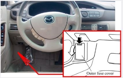 Mazda Millenia (2000 - 2002) Passenger Compartment Fuse Box Location