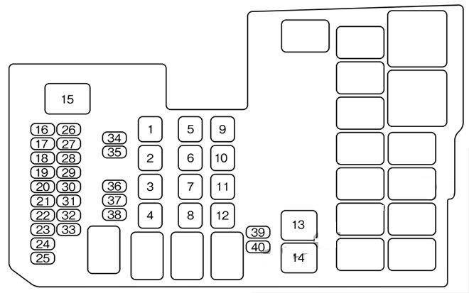 Mazda Premacy (2006 - 2010) Engine Compartment Fuse Box Diagram