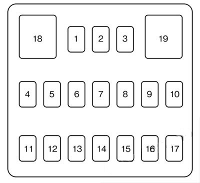Mazda Premacy (2006 - 2010) Passenger Compartment Fuse Box Diagram