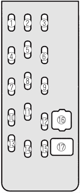 Mazda Protege (2000 - 2003) Passenger Compartment Fuse Box Diagram
