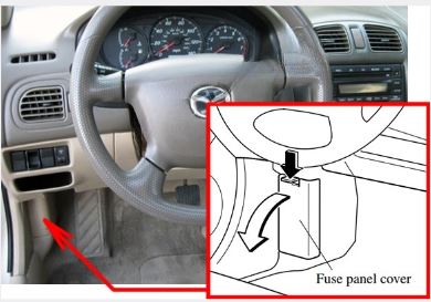 Mazda Protege (2000 - 2003) Passenger Compartment Fuse Box Location