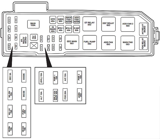 Mazda Tribute (2001 - 2004) Engine Compartment Fuse Box Diagram