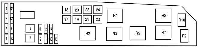 Mazda Tribute (2005 - 2006) Engine Compartment Fuse Box Diagram