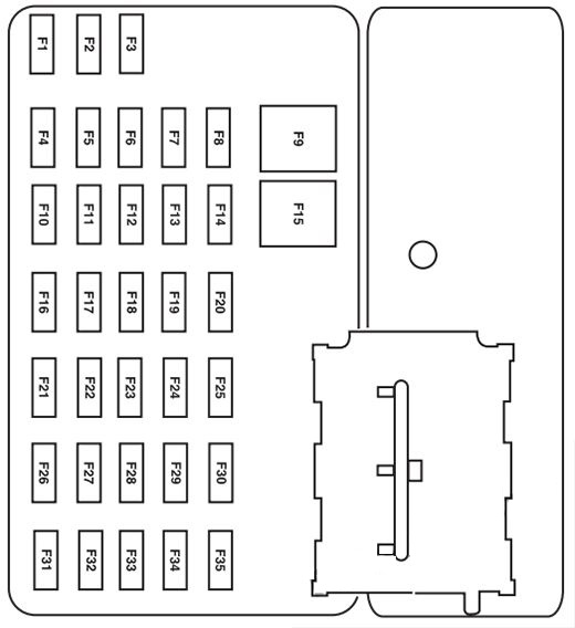 Mazda Tribute (2005 - 2006) Passenger Compartment Fuse Box Diagram