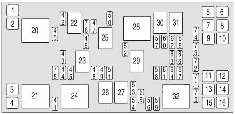 Mercury Monterey (2004 - 2007) Engine Compartment Fuse Box Diagram