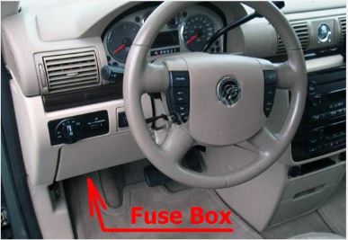 Mercury Monterey (2004 - 2007) Passenger Compartment Fuse Box Location