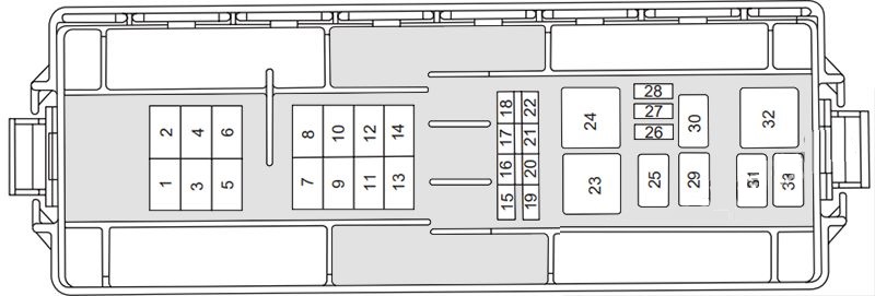 Mercury Sable (2000 - 2005) Engine Compartment Fuse Box Diagram