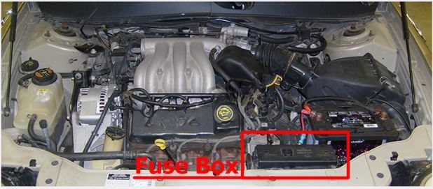 Mercury Sable (2000 - 2005) Engine Compartment Fuse Box Location