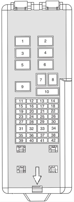 Mercury Sable (2000 - 2005) Passenger Compartment Fuse Box Diagram