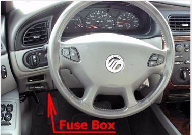 Mercury Sable (2000 - 2005) Passenger Compartment Fuse Box Location
