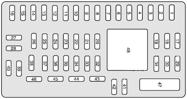 Mercury Sable (2008 & 2009) Passenger Compartment Fuse Box Diagram