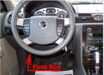 Mercury Sable (2008 & 2009) Passenger Compartment Fuse Box Location
